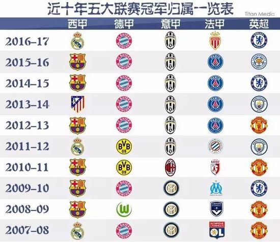 下做出最佳